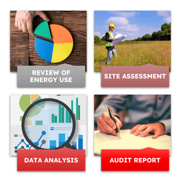 Energy Audit steps