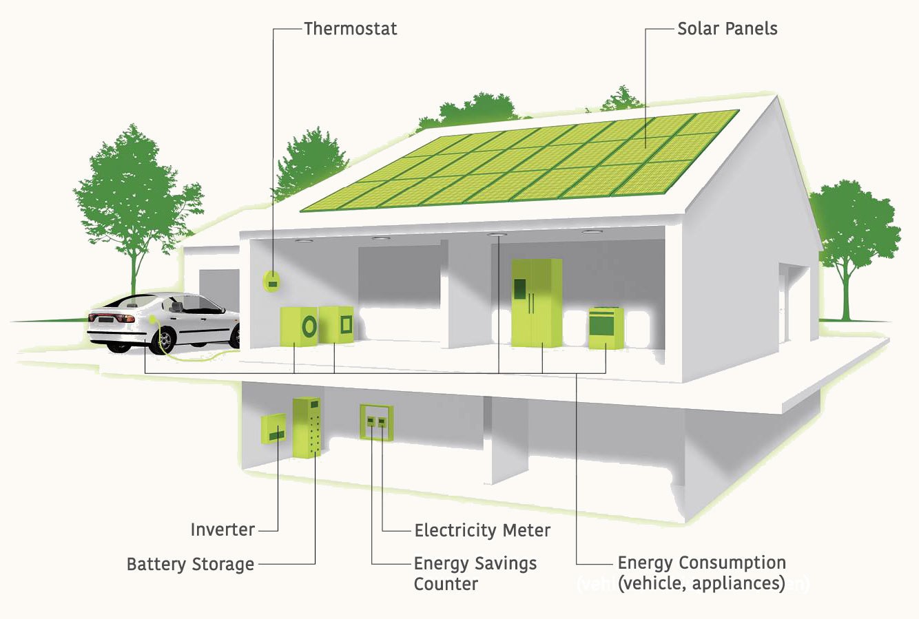 Off-Grid Solar PV EPC