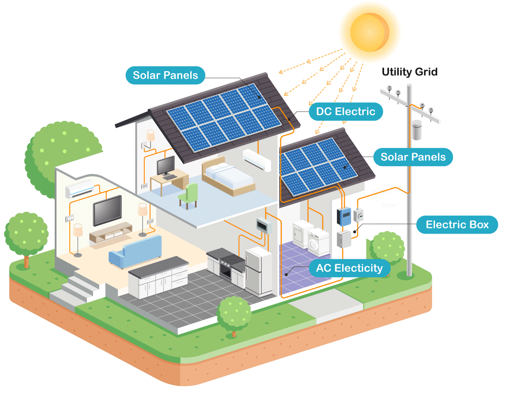 On-Grid Solar PV EPC
